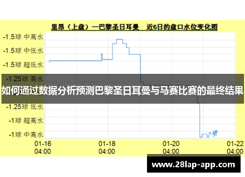 如何通过数据分析预测巴黎圣日耳曼与马赛比赛的最终结果