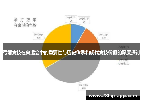 弓箭竞技在奥运会中的重要性与历史传承和现代竞技价值的深度探讨