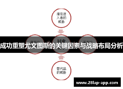 成功重塑尤文图斯的关键因素与战略布局分析