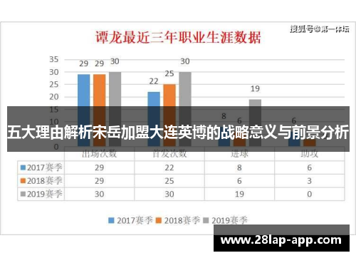 五大理由解析宋岳加盟大连英博的战略意义与前景分析