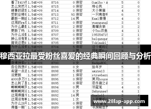 穆西亚拉最受粉丝喜爱的经典瞬间回顾与分析