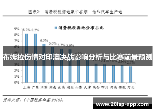 布姆拉伤情对印澳决战影响分析与比赛前景预测